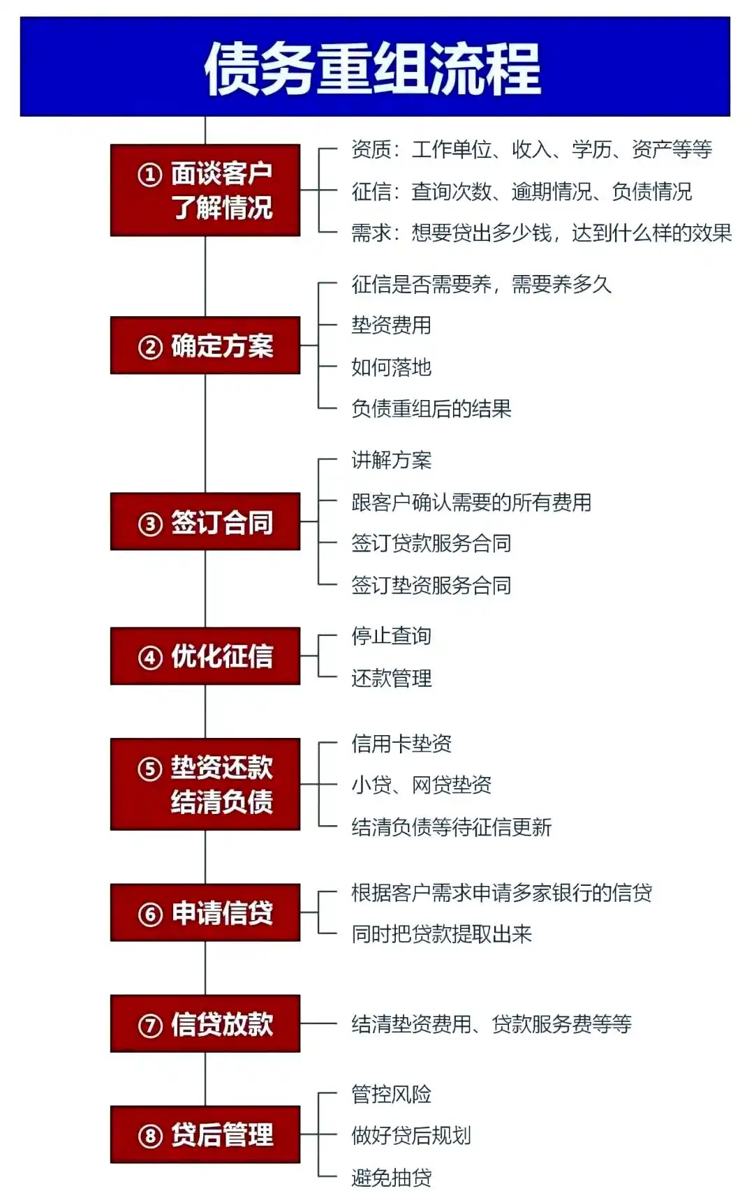 在高密，中小企业也可以债务重组吗？